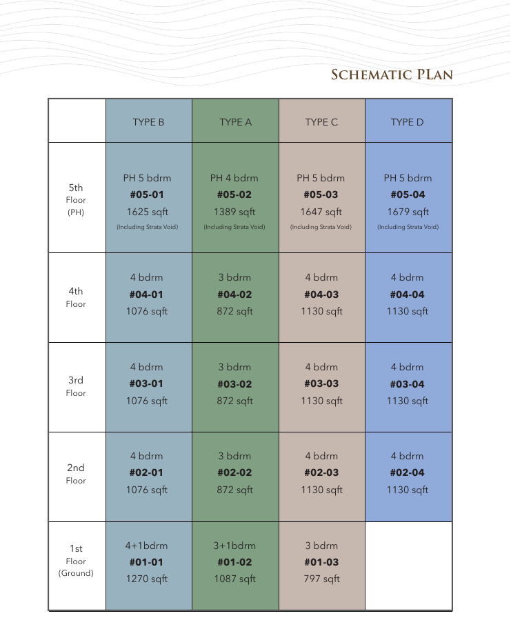 Schematic plan of units